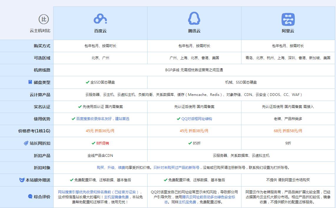 定安云主机代理对比.jpg